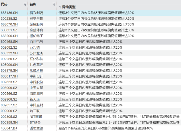 配资炒股开户 两市融资余额增加23.74亿元